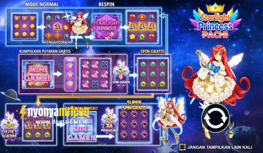 Review Starlight Princess Pachi Slot Online Pragmatic Play